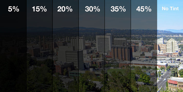 Window tinting percentages