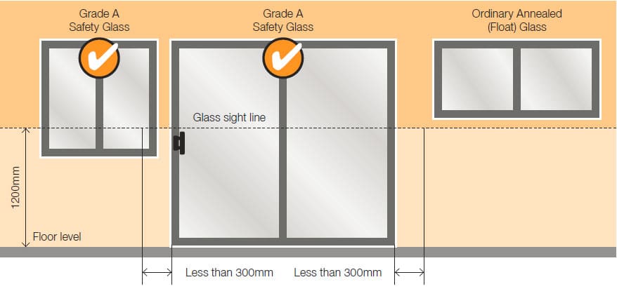 glass safety standard